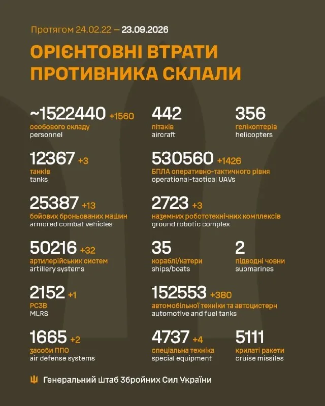 Уничтоженная бронетехника и следы гусениц на разбитой полевой дороге