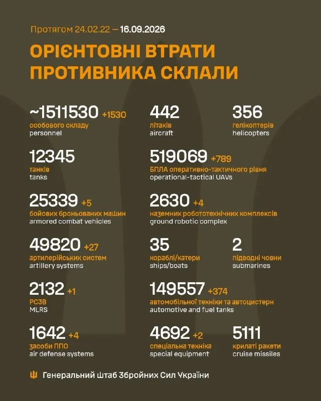 Контуры сожженной тяжелой бронетехники на фоне степного горизонта на рассвете