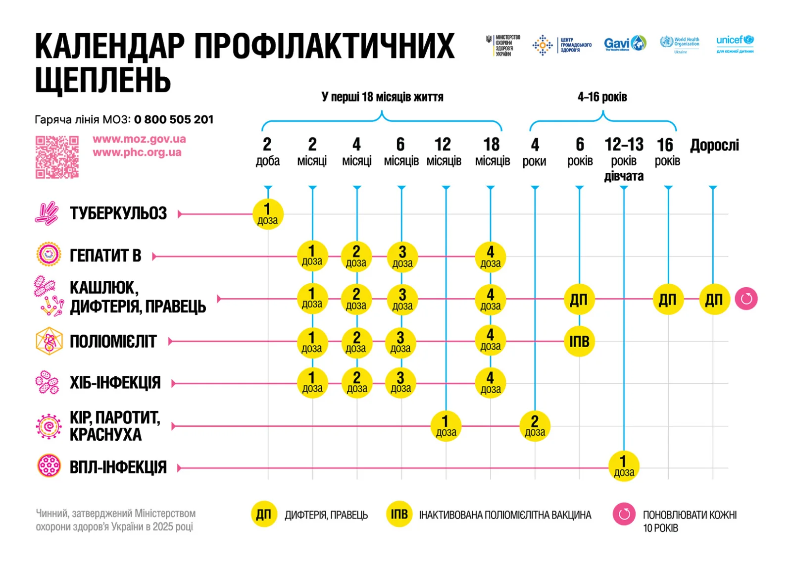 Лікар готує вакцину для планового щеплення