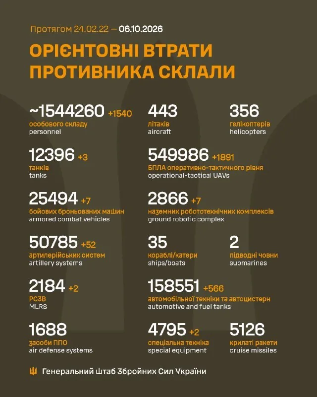 Службове фото Генштаб ЗСУ з місця події.
